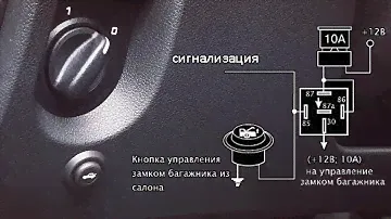 Установка кнопки багажника Лада Гранта FL 2019